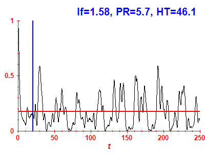 Survival probability